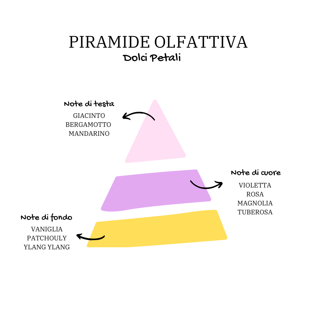 Immagine Piramide del Prodotto